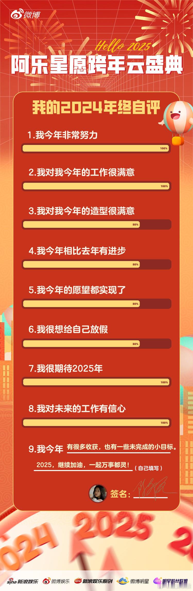 陈都灵的2024年终自评  陈都灵祝大家2025万事都灵  的2024年终自评已