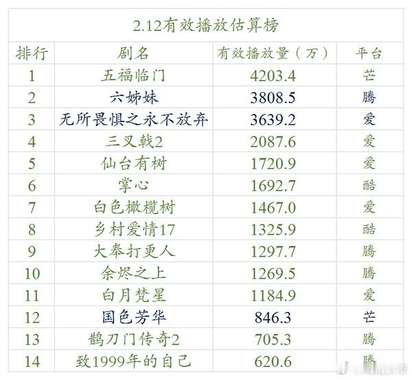 明月2.12云合估算 