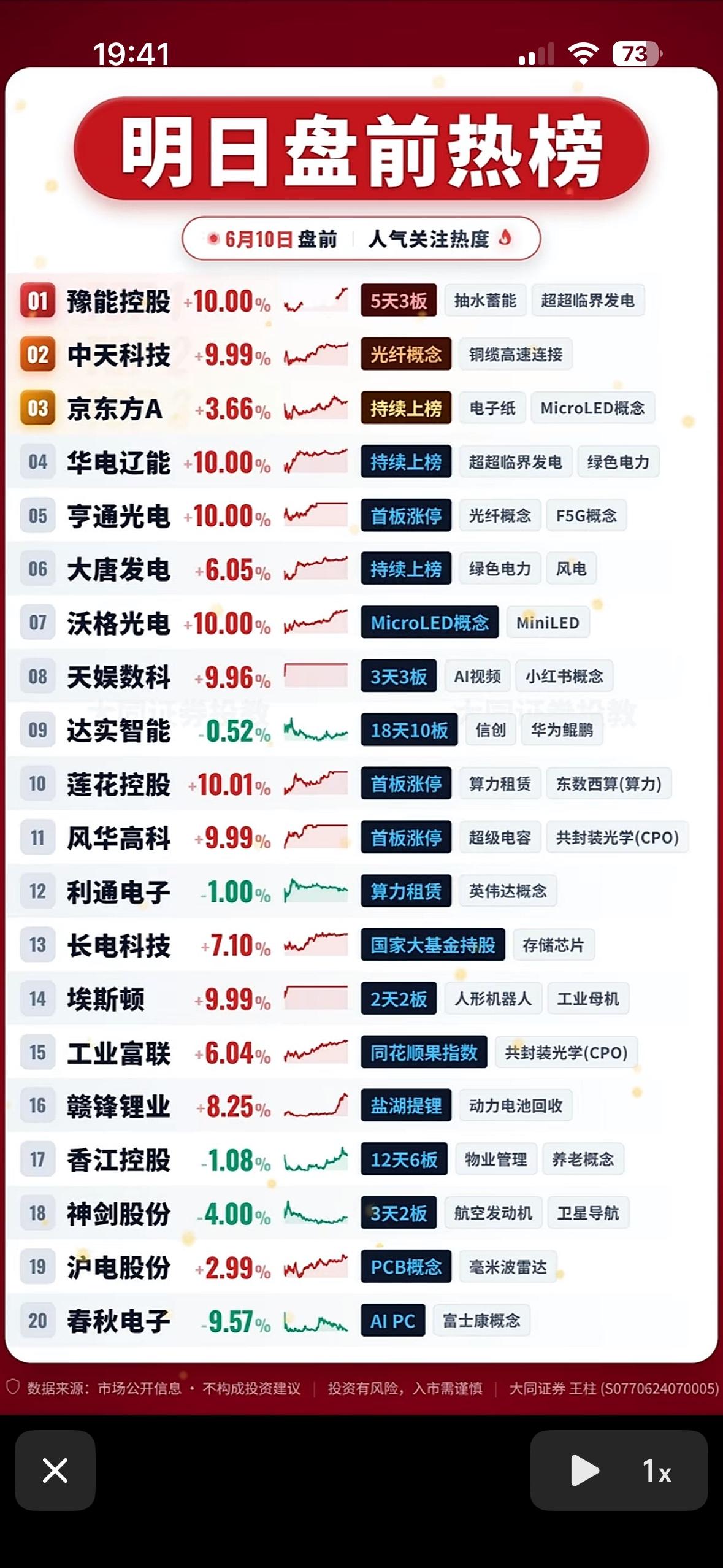 6月10日明日盘前热榜出炉！多股涨停，AI、储能、算力概念集体爆发，小心追高，别