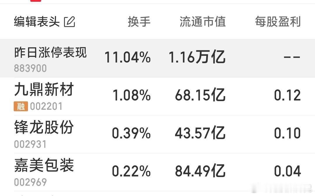 【明天重点看这三只的机会】明天重点看这三只的机会，今天没给机会的嘉美包装，锋龙股