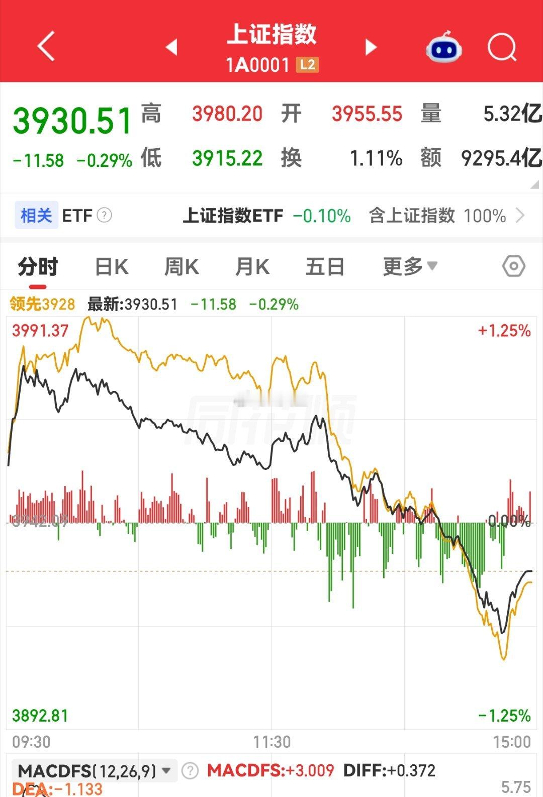 从开盘砸到收盘，一点水花都没有[流汗] ​​​