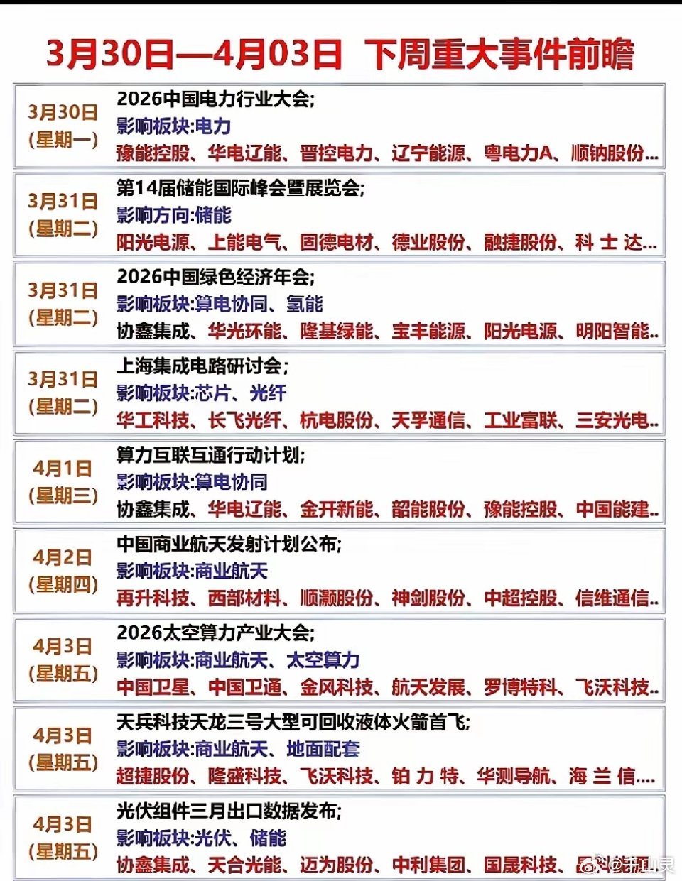 下周A股事件主线（3.30-4.03）下周市场事件密集落地，电力、储能、算力、航