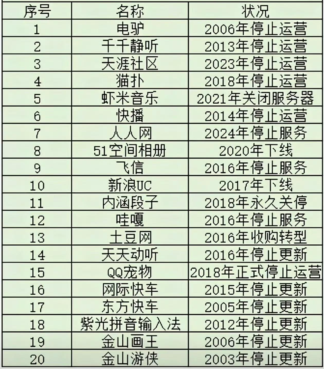 用过三个以上的，孩子都能打酱油了吧？
