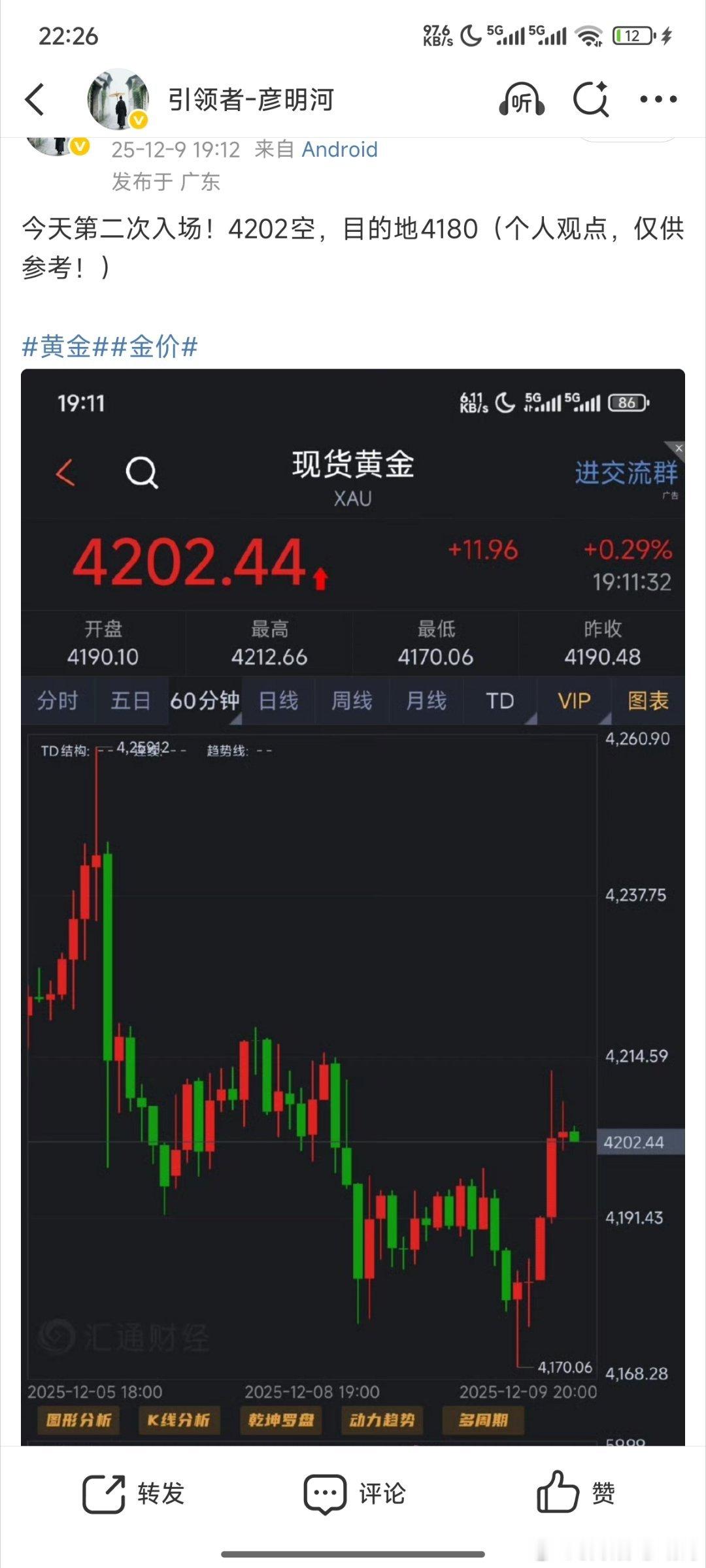 该来的总会来的，行情目前开始下压我们给到的4202空可做减仓也可全部离场！最近的