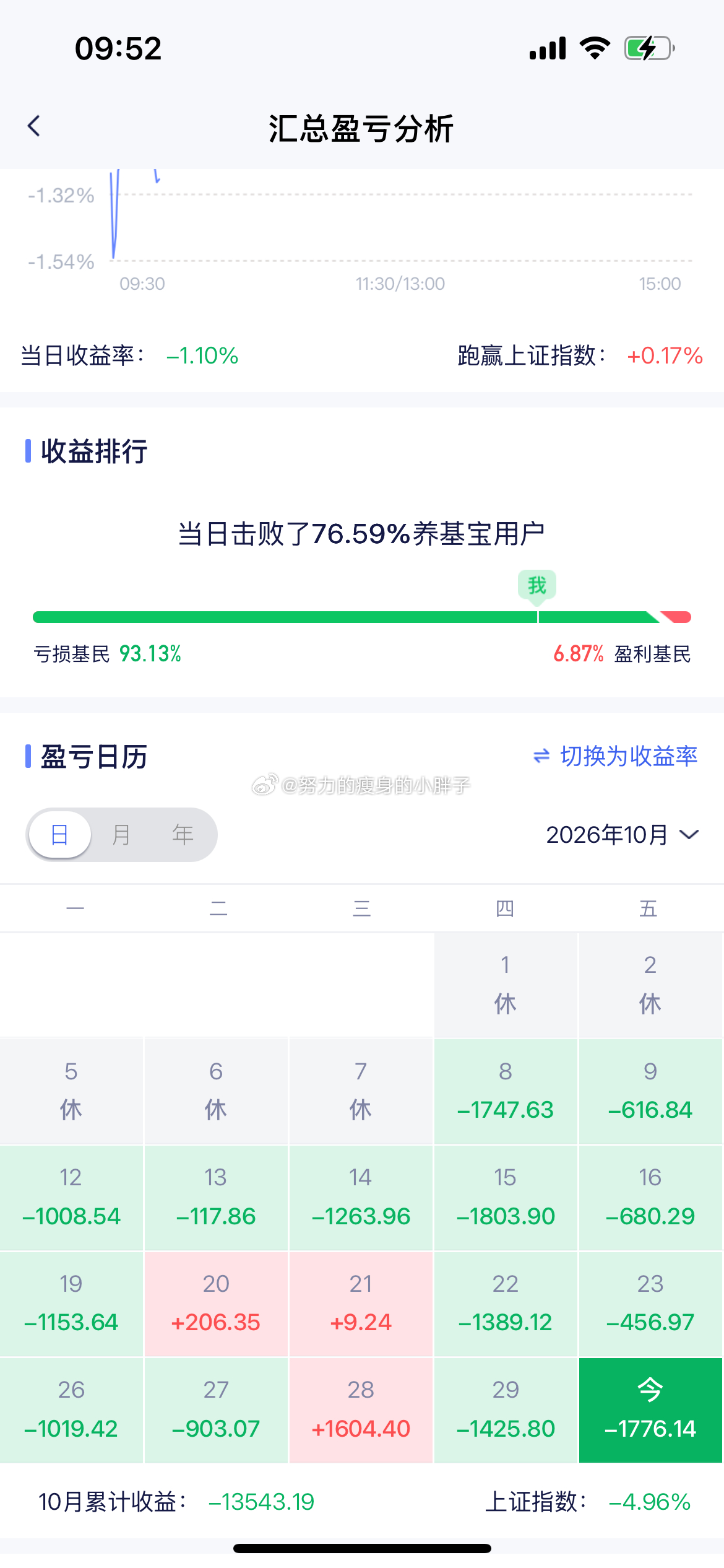 这是人干的事吗 ，这是要把你吸干了，账户里面也只有5万不到，一个月也能吸你1w多