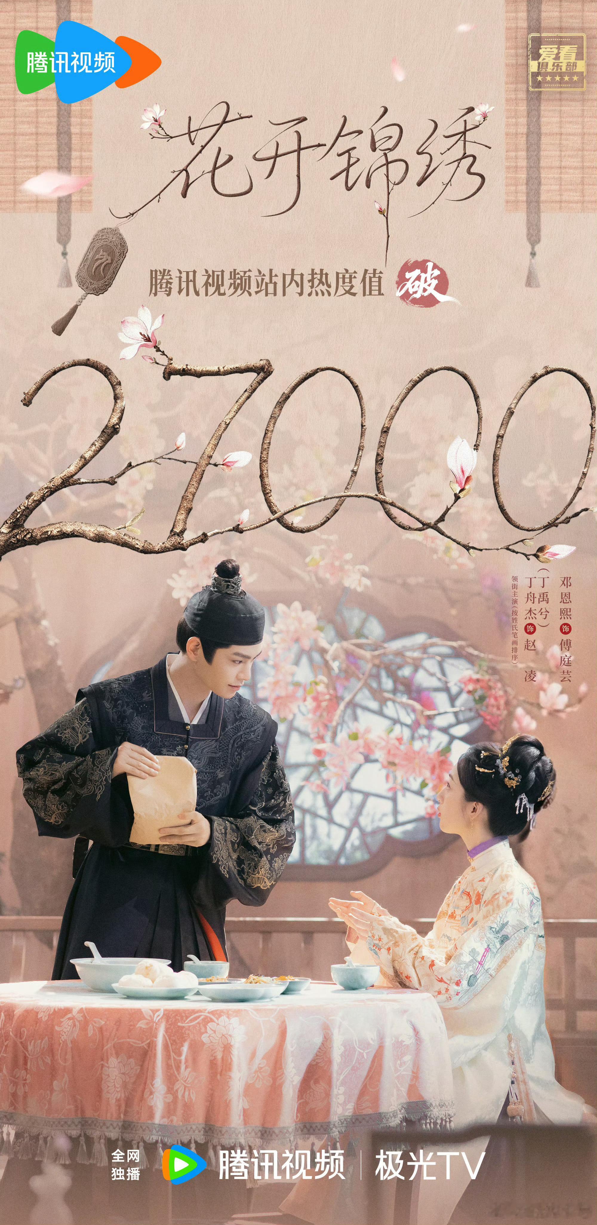 恭喜我们花开锦绣热度破27000🔥 