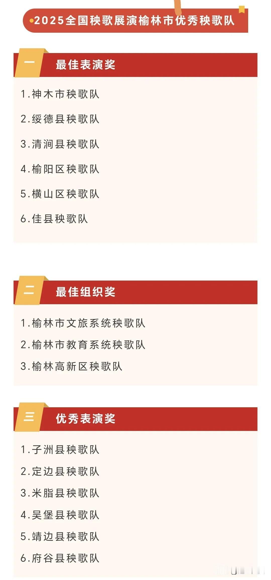 2025榆林全国秧歌展演——获奖名单！和你想象中的结果一样吗？？？可惜是没评出一