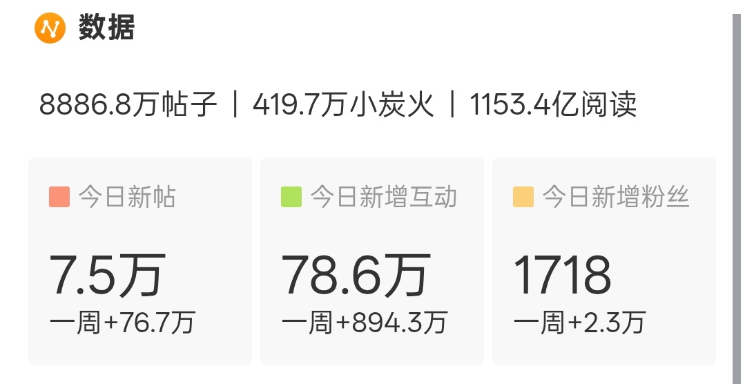 7.5w——10w78.6w——120w冲冲冲檀健次