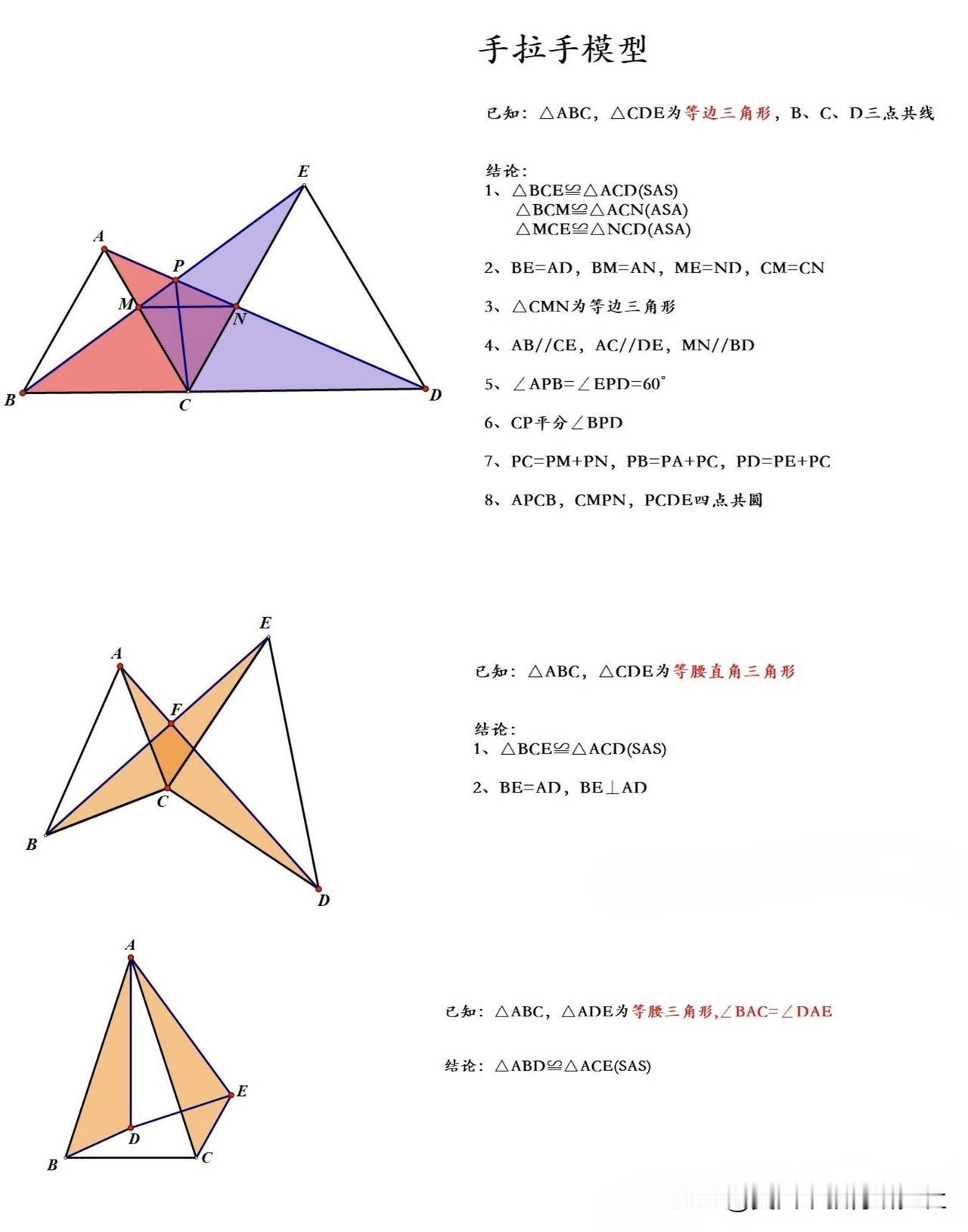 【初中数学 ‖ 角平分线中的五大模型】
中考数学几何模型，中考数学！