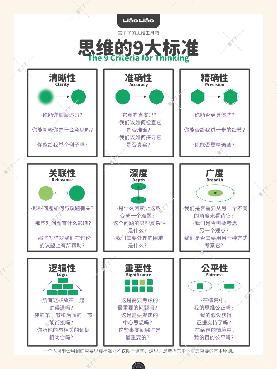 思维的9大标准