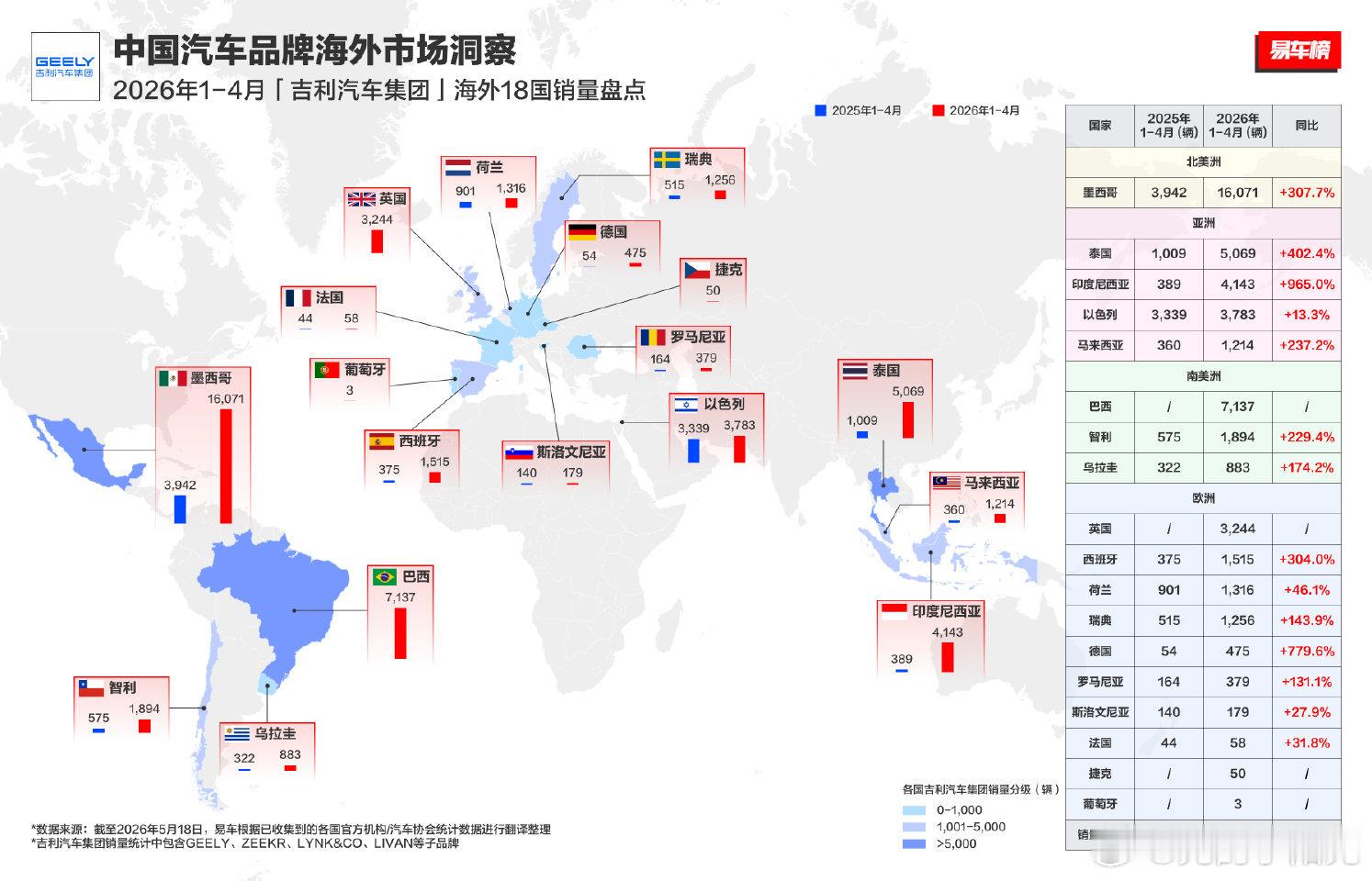 不偏科的国货车企有多靠谱？吉利兼顾燃油与新能源赛道，以成熟技术和丰富车型覆盖全球