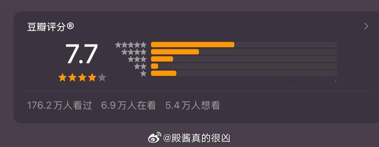 《陈情令》打分人数182万多，也是所有剧集中的史冠。《陈情令》播出时肖战还是个糊