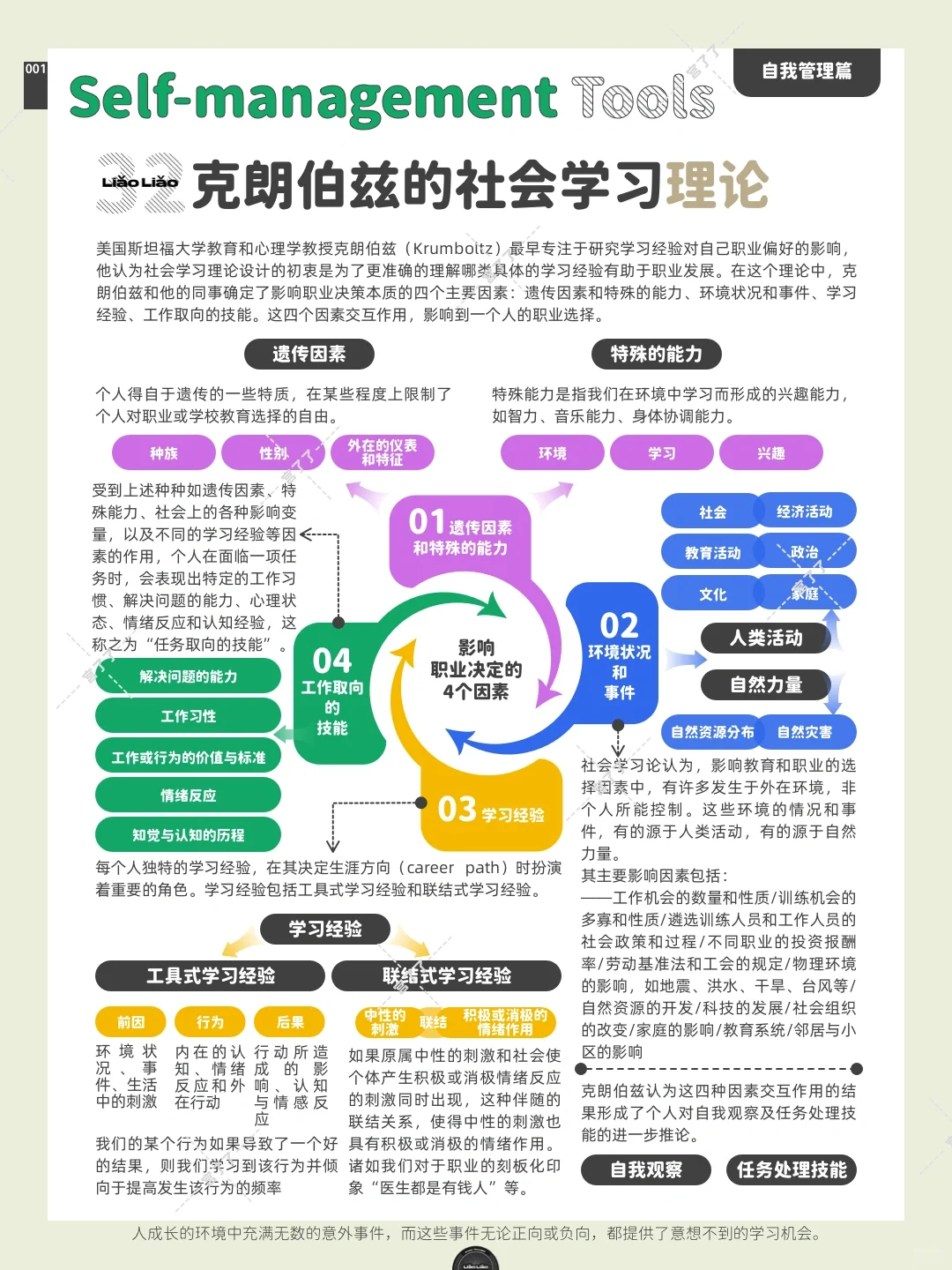 克朗伯兹的社会学习理论