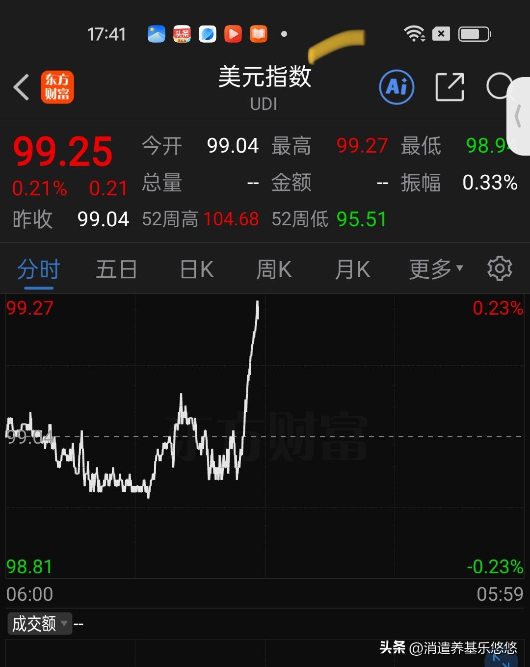 发生什么事了？下午5点30分后，国际石油期货美元指数突然飙升，同时期货黄金回落，