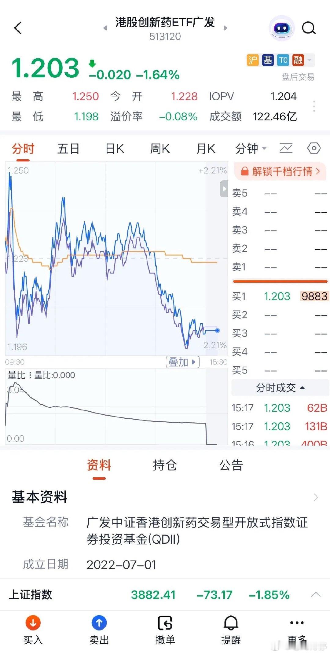 创新药为何冲高回落下跌？明天大跌，投资者注意连续暴跌风险或是下一个商业航天板块：
