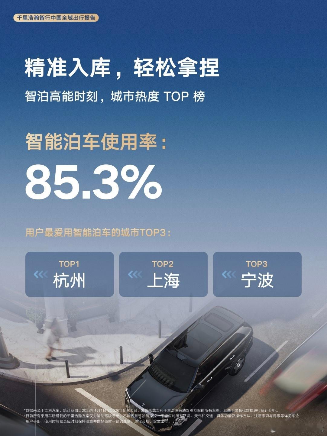 千里浩瀚智行中国谁懂啊家人们，我直接被千里浩瀚辅助驾驶圈粉了！整个五一假期，43