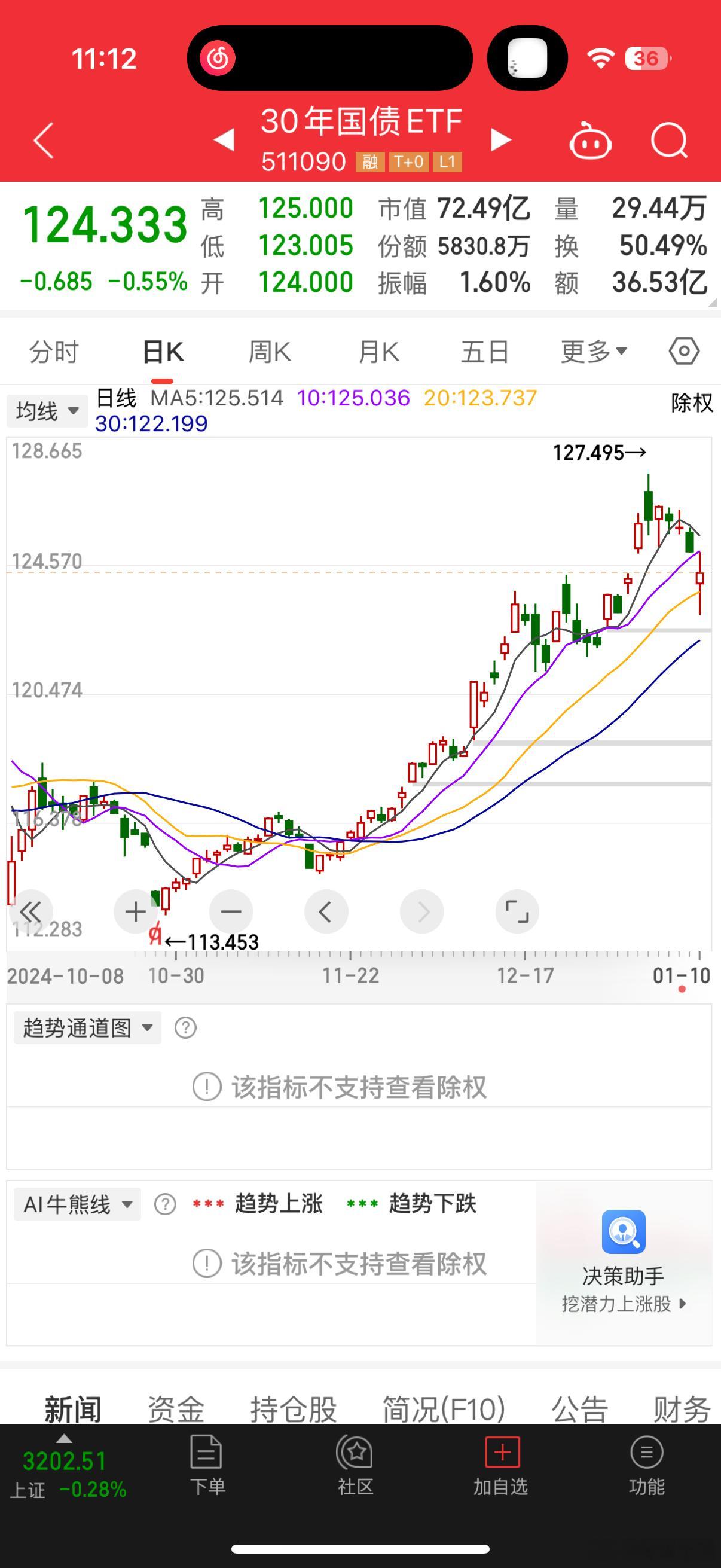 不蹦哒了？一些聪明资金跑去沙特ETF 德国ETF 回头又来追高大A骂来骂去的都是