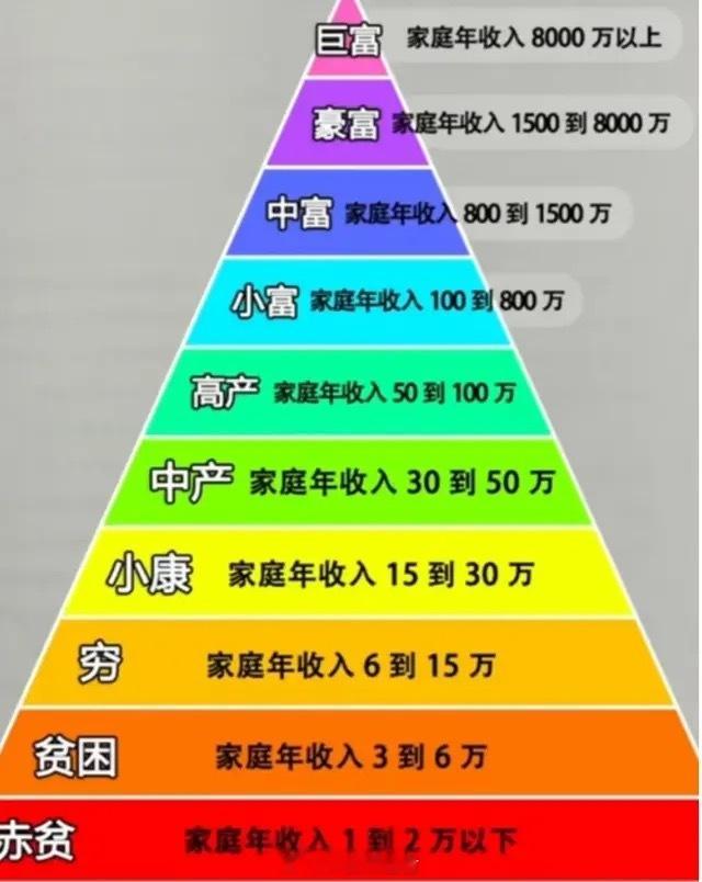 你的工资属于什么级别对不起拖后腿了，我还是穷的级别～ ​​​