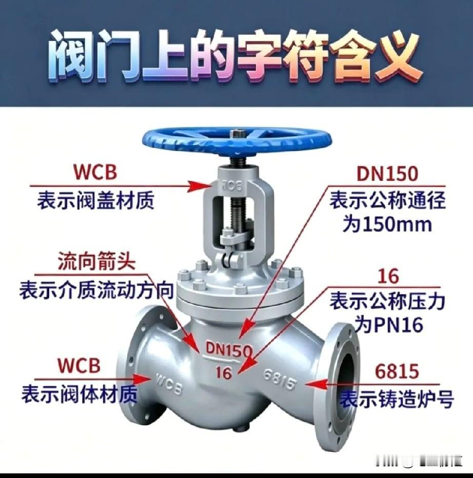 截止阀又称截门阀，是强制密封式阀门。关闭时得向阀瓣施压，防止密封面泄漏。介质从阀