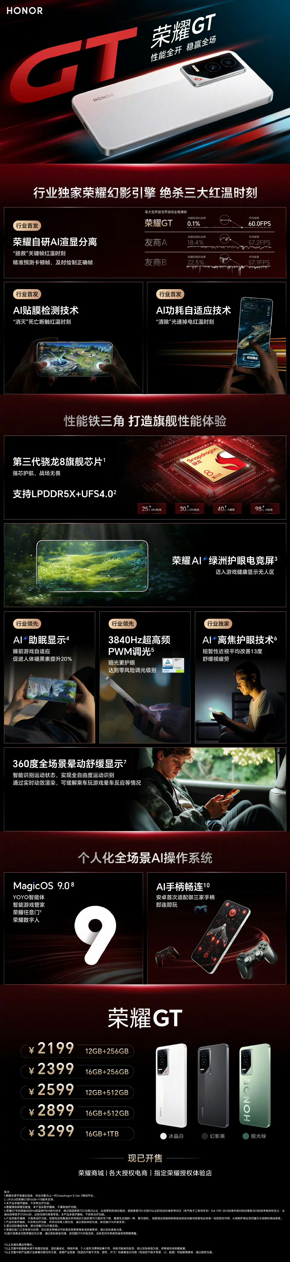 全新荣耀GT系列首款产品荣耀GT一图懂来了，骁龙8Gen3，还带来了行业独家荣耀