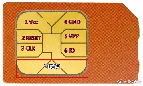科普 手机SIM卡的上不同区域的作用：电源(Vcc) 、复位(RESET) 、时