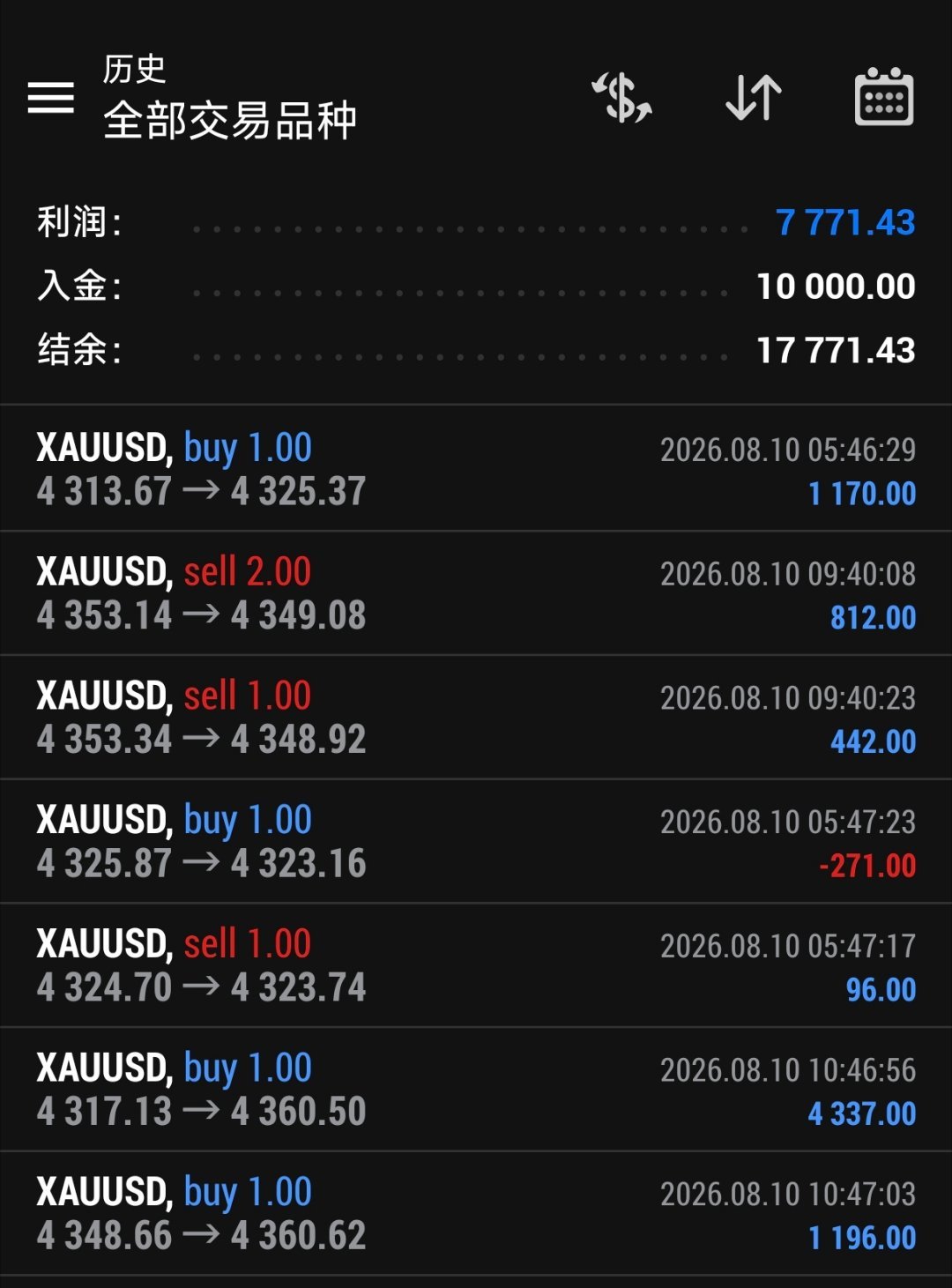 黄金专属一对一席位招募仅剩三个席位：1名1w起，2名3000起。如果你最近频频亏