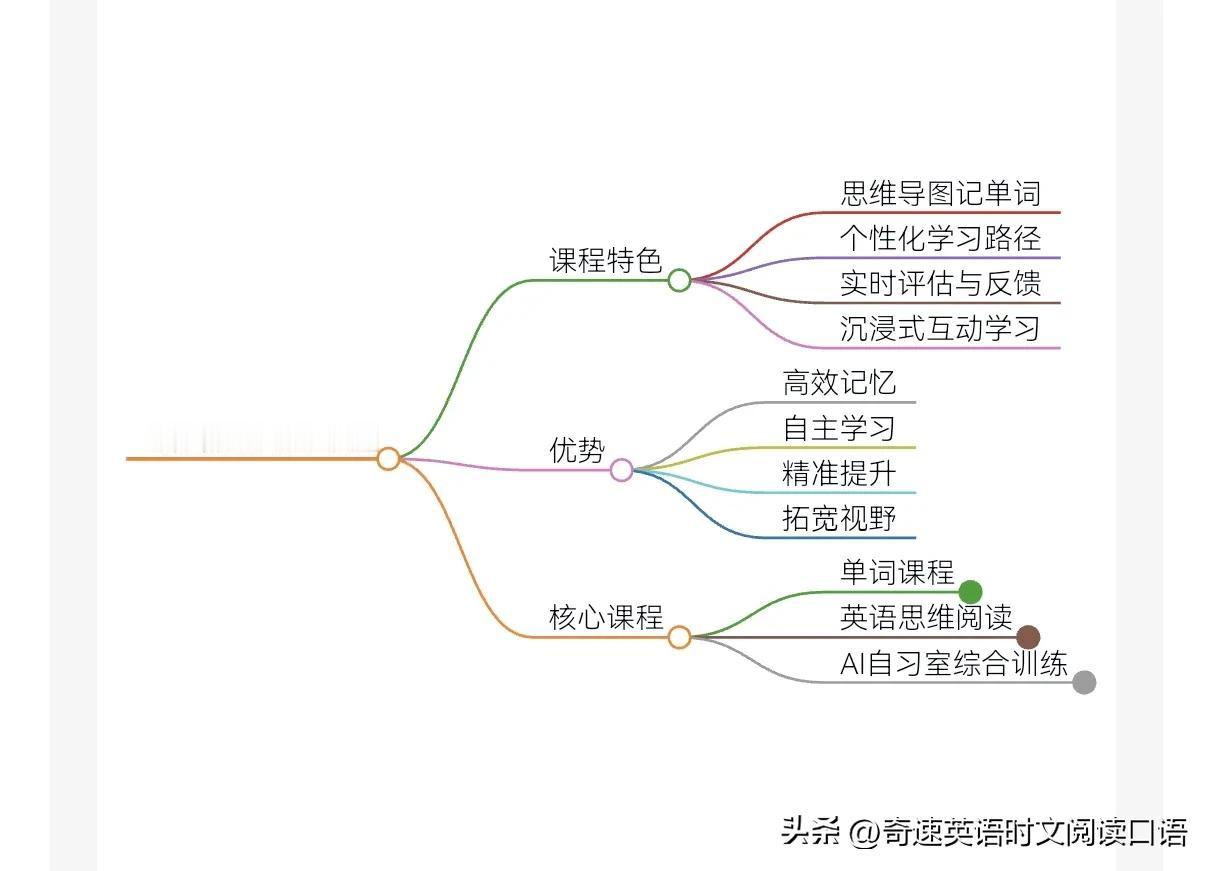 奇速英语AI自习室和英语时文阅读为什么受欢迎，特色优势#奇速英语时文阅读app#