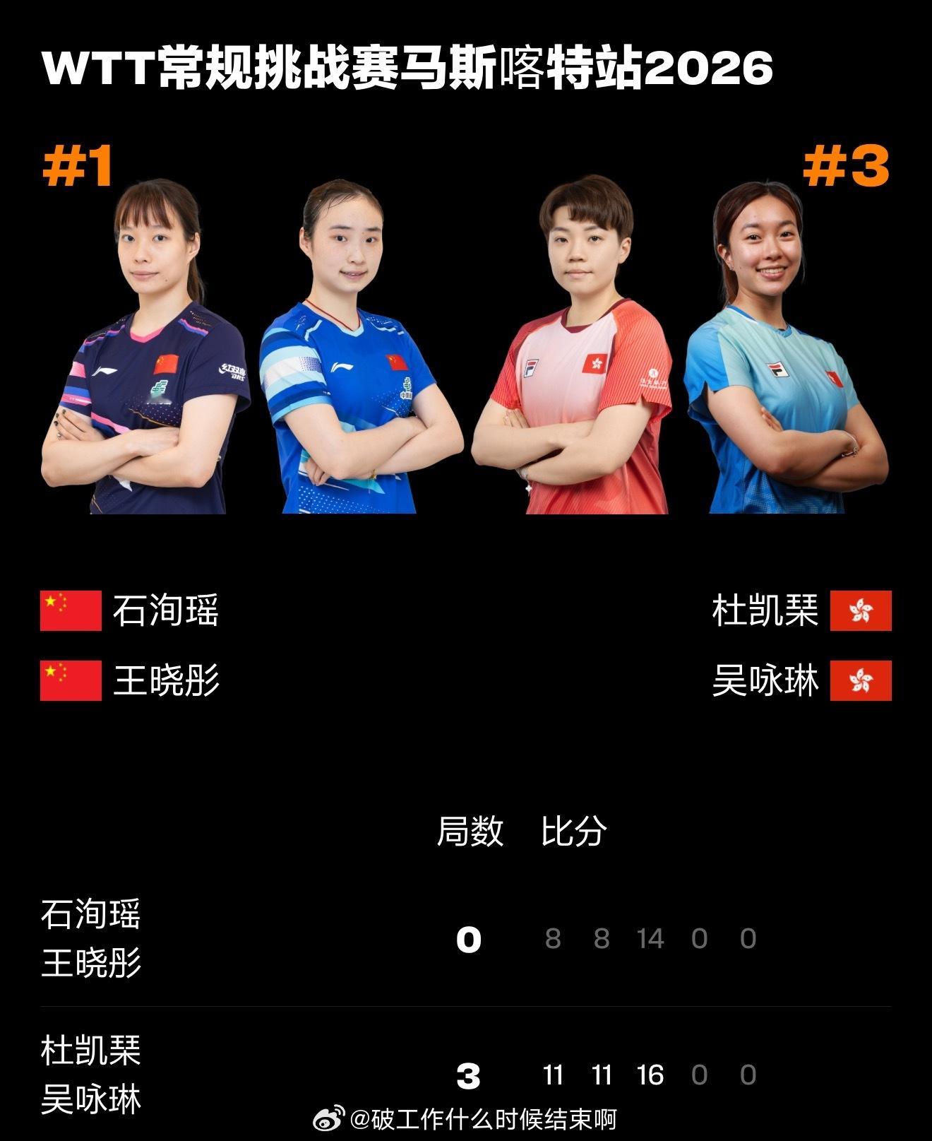 📢石洵瑶王晓彤0比3杜凯琹吴咏琳📍【2026 WTT常规挑战赛马斯喀特站】女