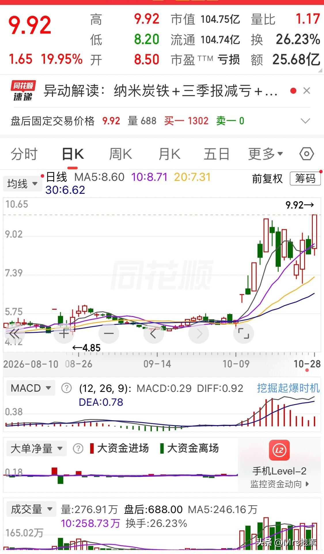今日交易纪实：做T两股买两股，再次错过莱美药业

盘前预测：今日收小阳线或十字星