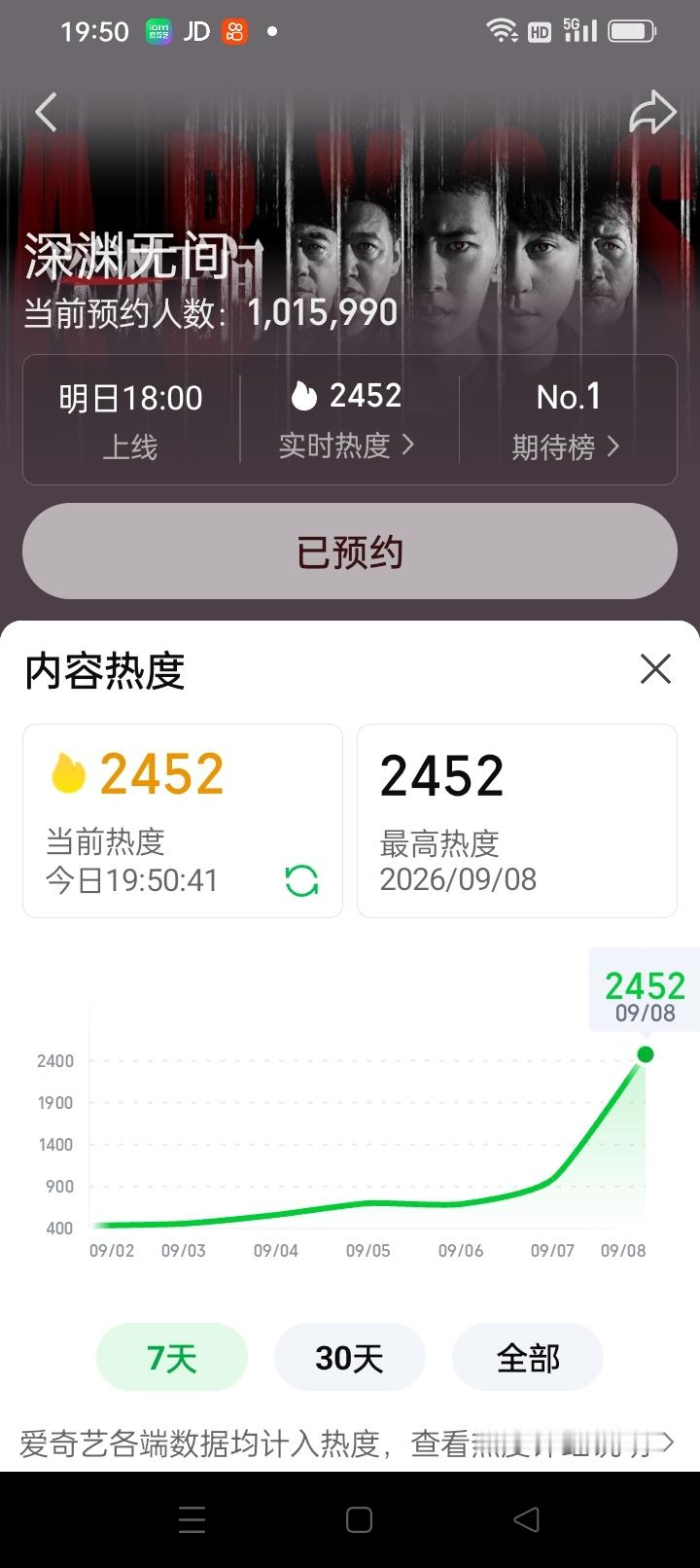 我的妈呀，深渊无间热度已经快2500了，这还没有播呢。 ​​​
