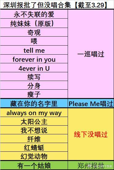 单依纯单依纯深圳3.29歌单更新 两首一巡时期的歌曲返场咯！ 单依纯‖ 