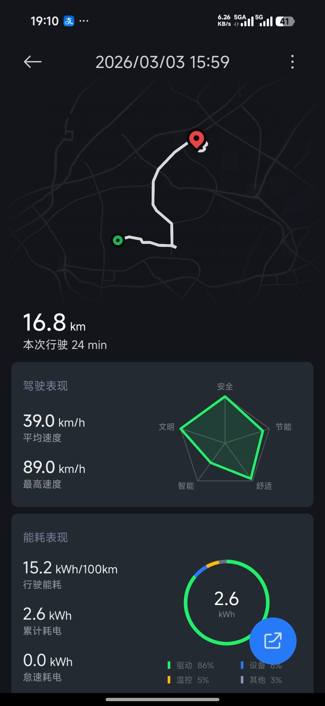 开了一会我的su7max创始版霞光紫忍不住感慨，你滴su7能耗还是太牛逼了 