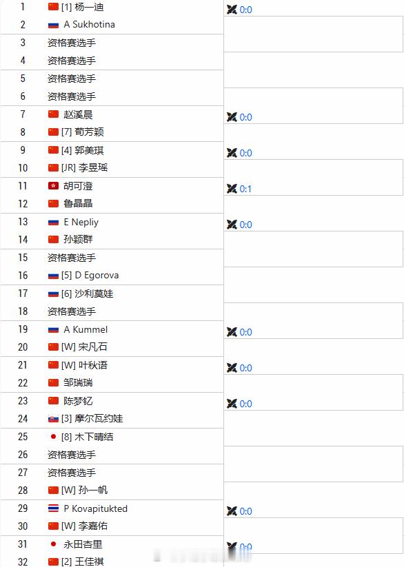 小花小草资讯[超话] 【马鞍山W15】女单正赛签表 