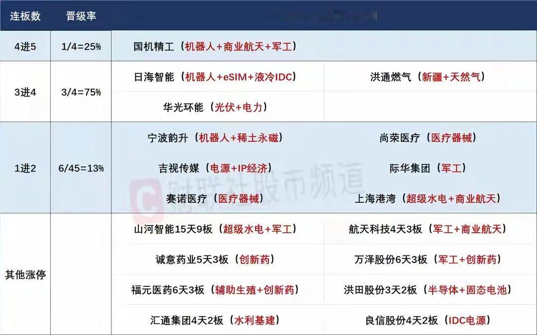 8月11日盘前预案：高位断板后，短线注意接力风险！

1、上周五市场整体是个微调