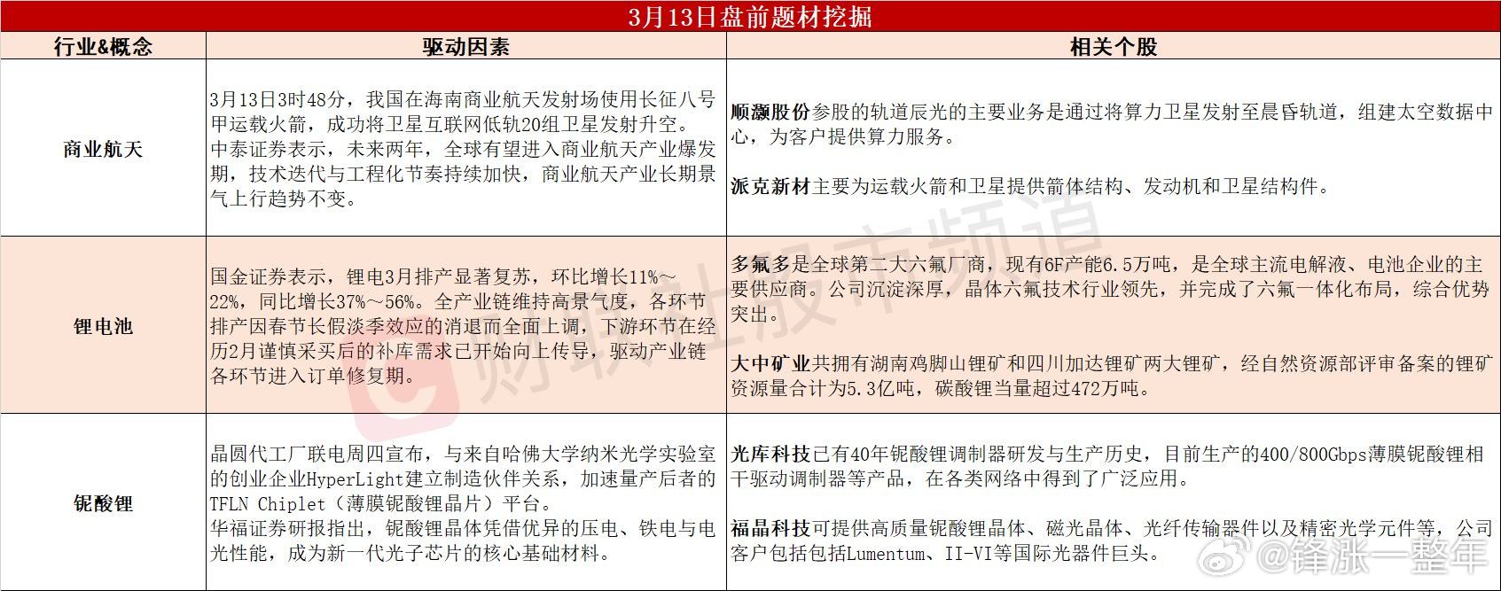 今日A股 可能表现的热点题材 