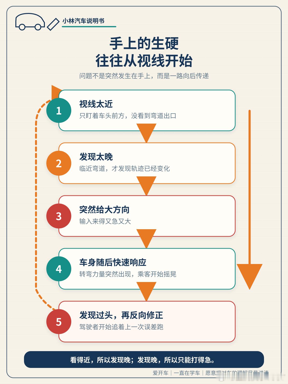 为什么有些人打方向盘特别生硬？有的人转弯像拧开关：临近路口突然打一把，发现不够再