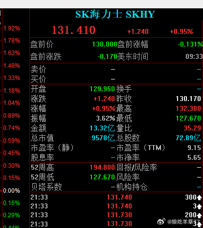 海力士再跌我们长鑫大哥再涨涨，就要超过去了。不过，海力士当前的营收依然是好几倍长