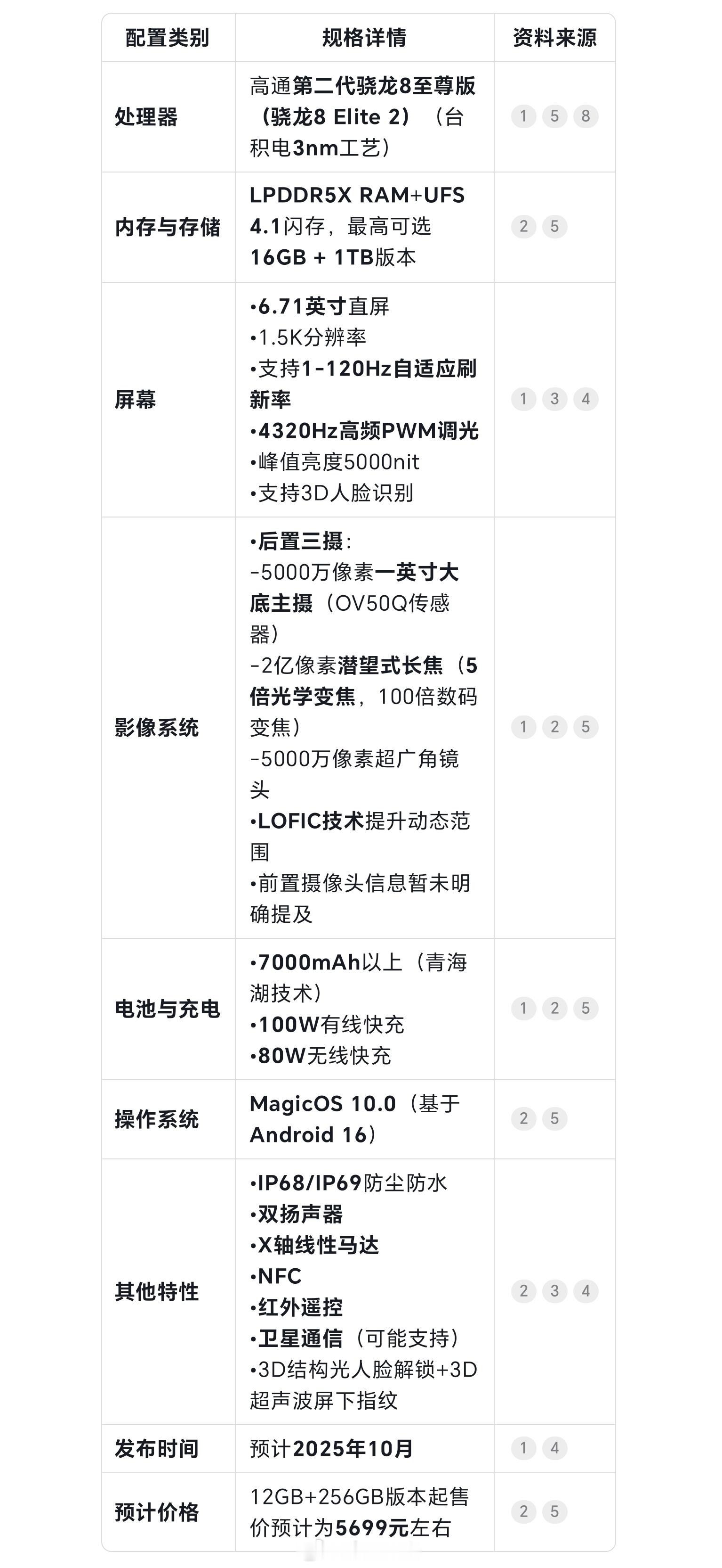 DeepSeek给出的荣耀Magic8Pro详细配置一览，这里面大多数信息基本和