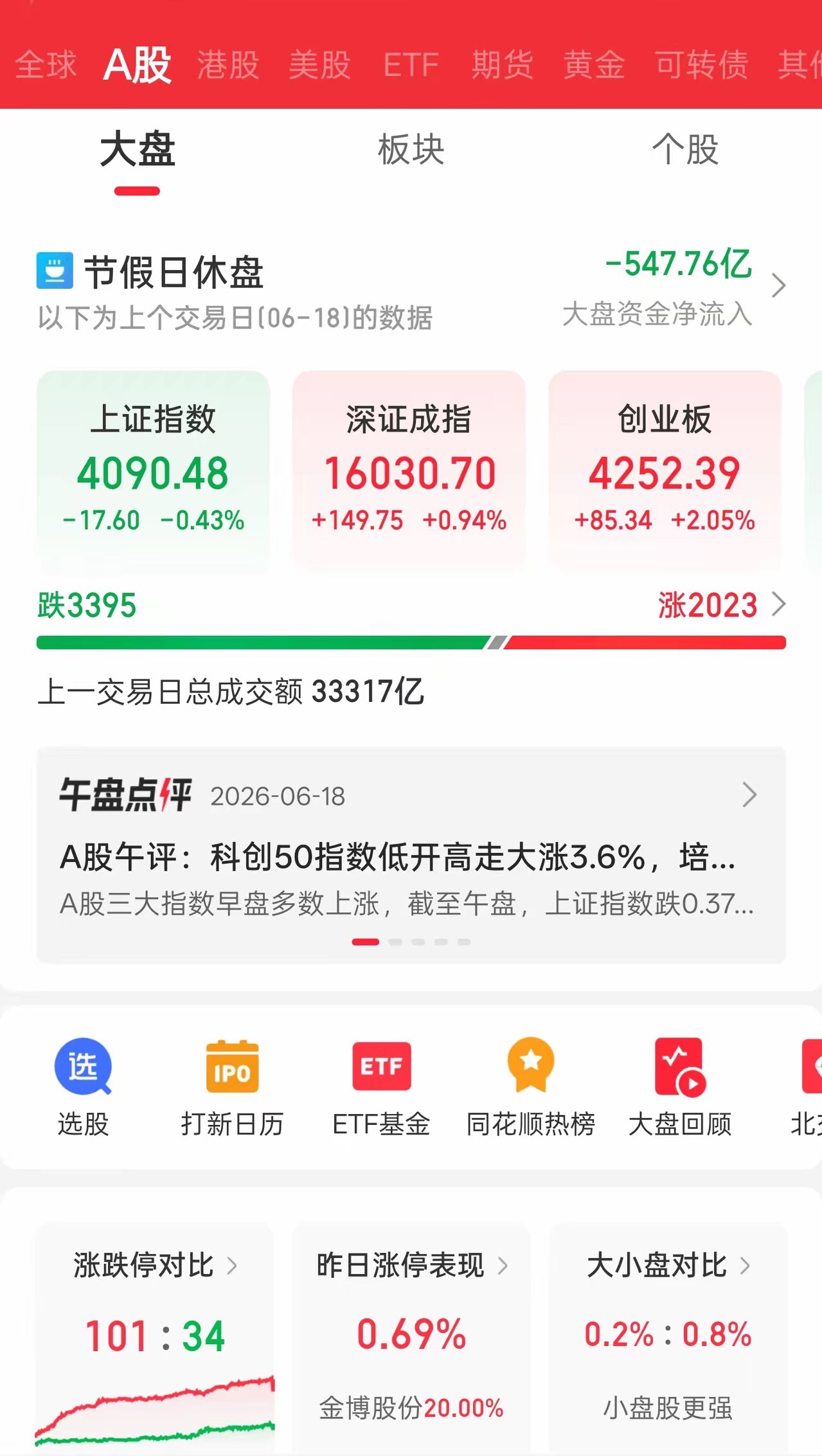 周末外围突生变数！连涨4天的科技股，下周千万别盲目追高周末没少刷外围消息吧？不少