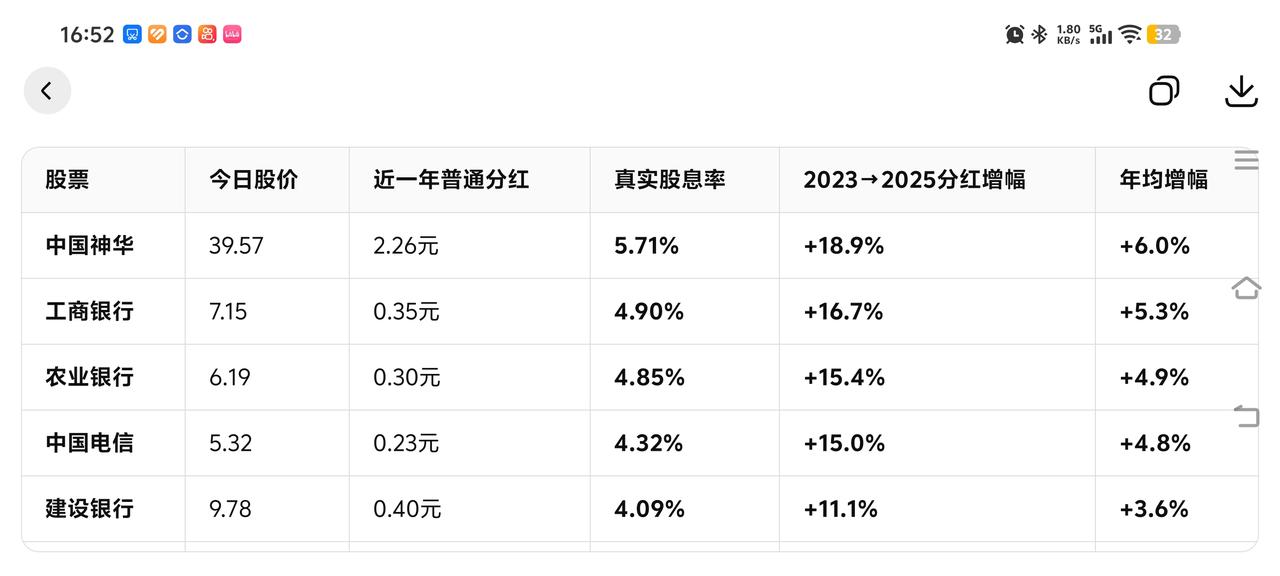 最近受到办公室同事影响，加上红利连续大跌，就想家里钱买红利etf长期拿复利，稳稳