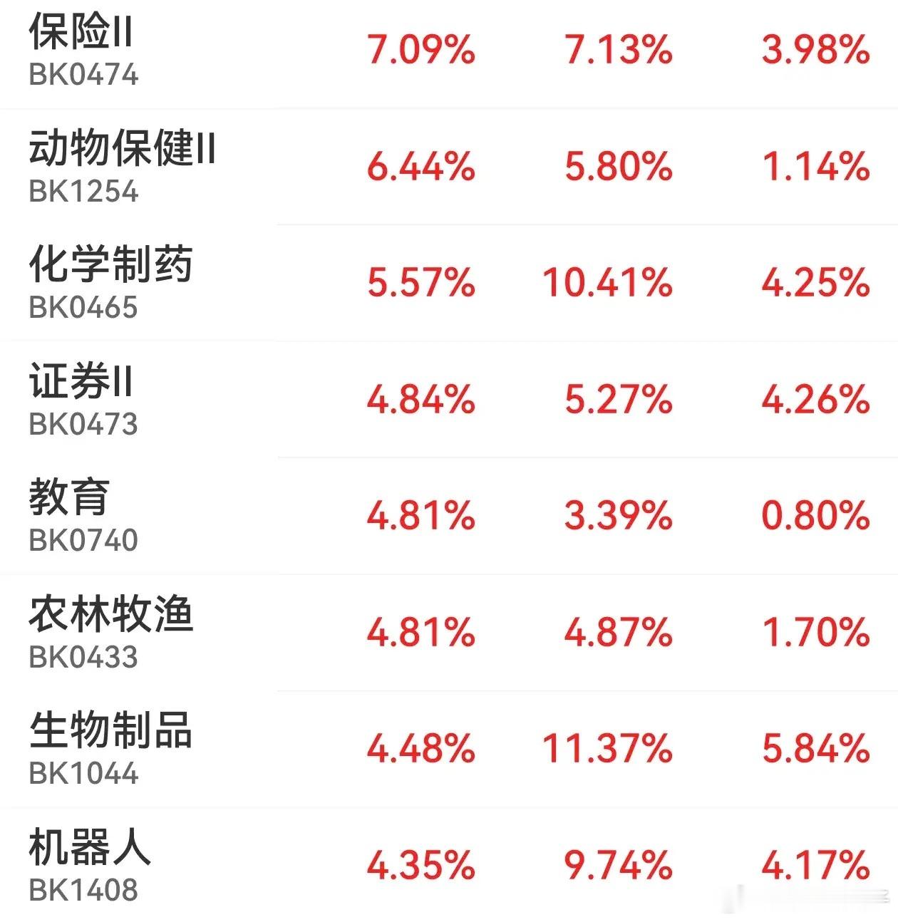 7月的第一个交易日，A股的市场风格切换，2：8行情一夜变天，AI交易跳水大跌，传