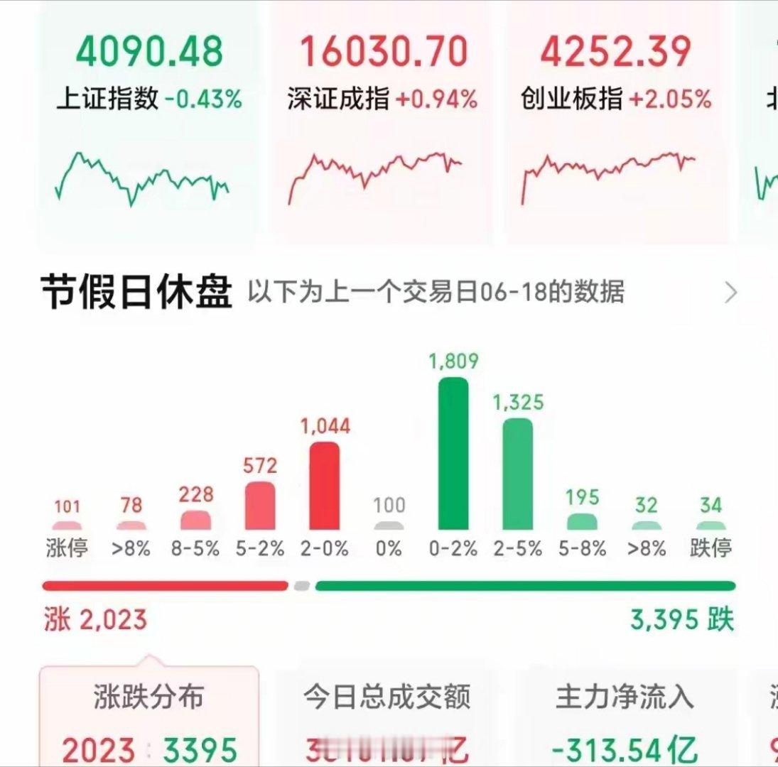 夜已深，关于节后周一A股开盘走势预判：且看十大股评预判分析一，收盘：从指数表现方