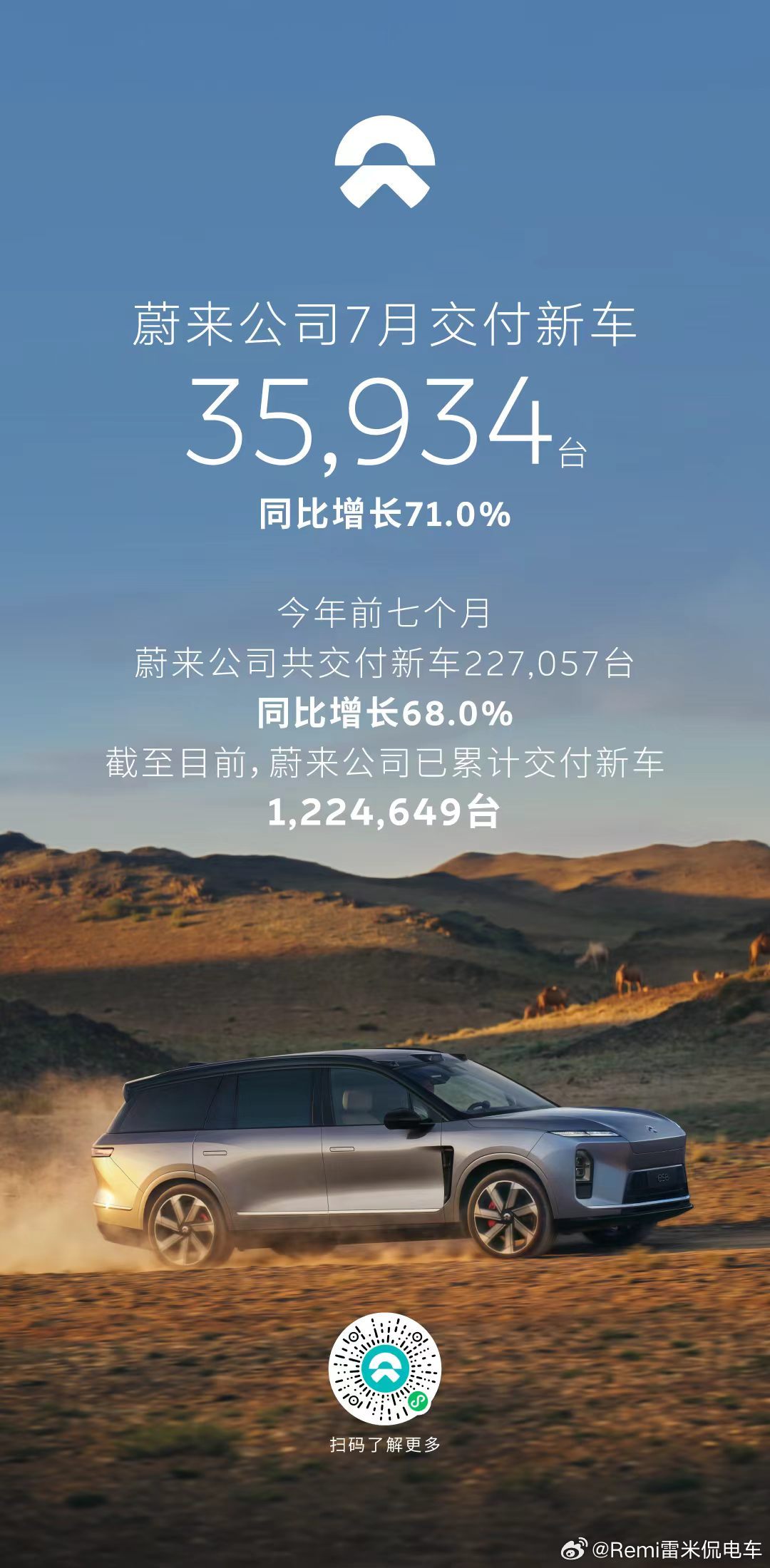 蔚来7月交付35,934台逆势大涨71%，三品牌矩阵开启高质量发展新阶段8月1日