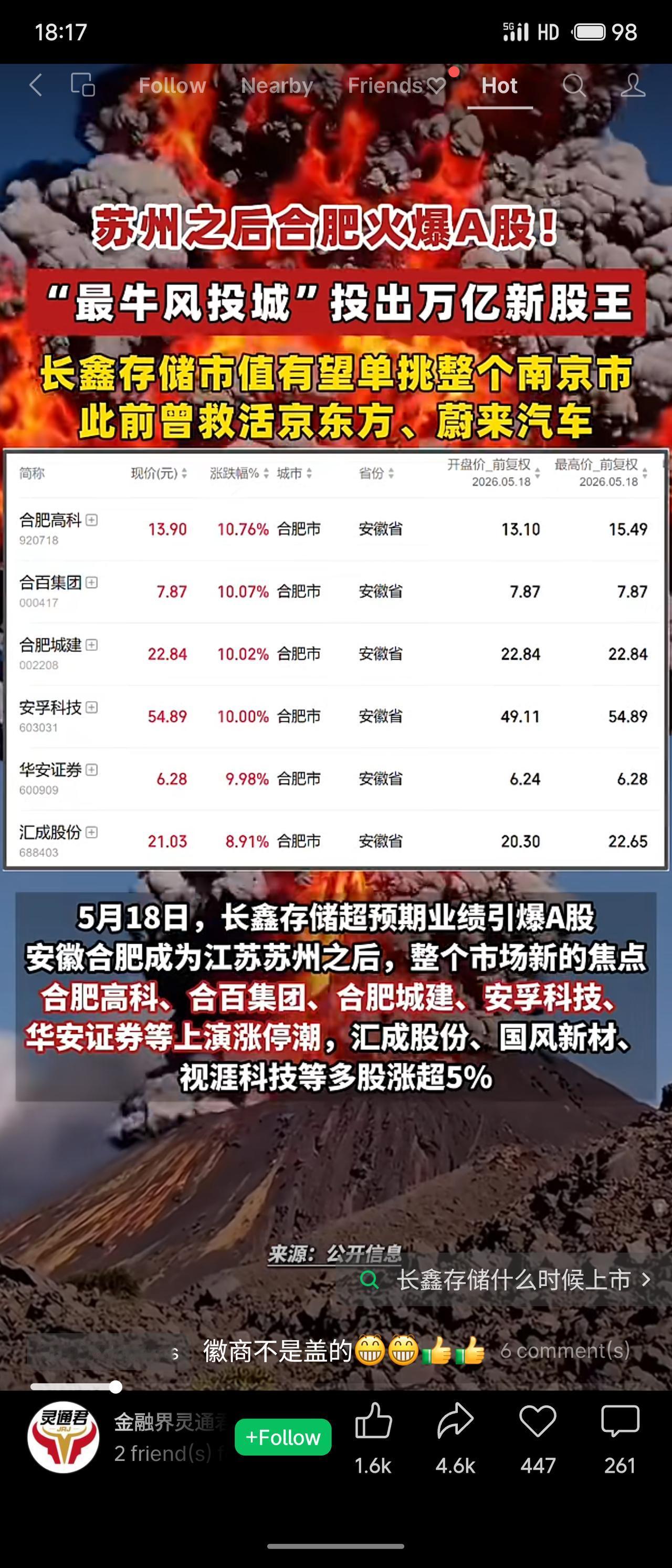 5月18日，长鑫存储超预期业绩引爆A股，合肥作为“最牛风投城”再成焦点。该公司一
