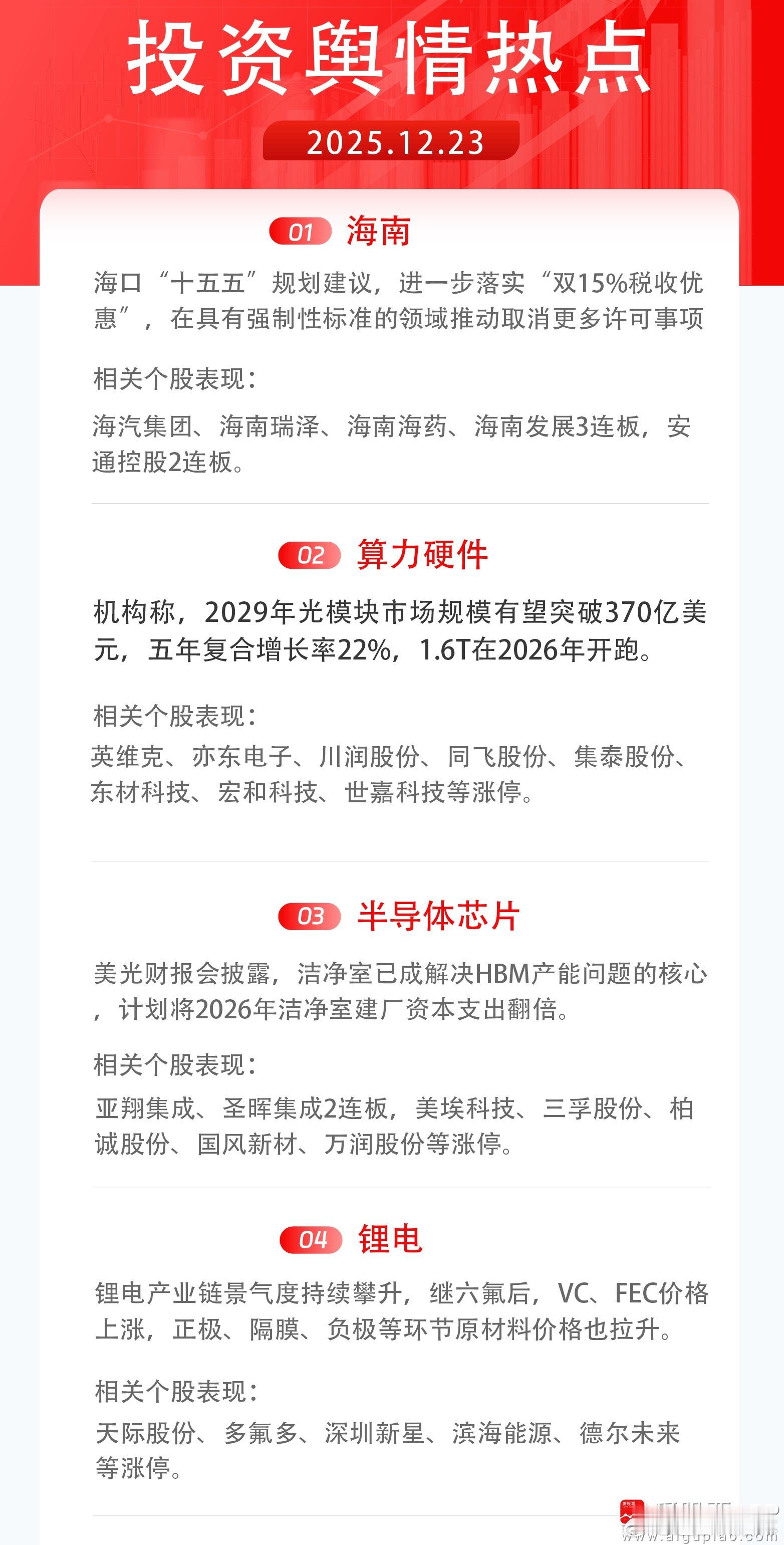 a股 【今日投资舆情热点】 1）海南：海口“十五五”规划建议，进一步落实“双15