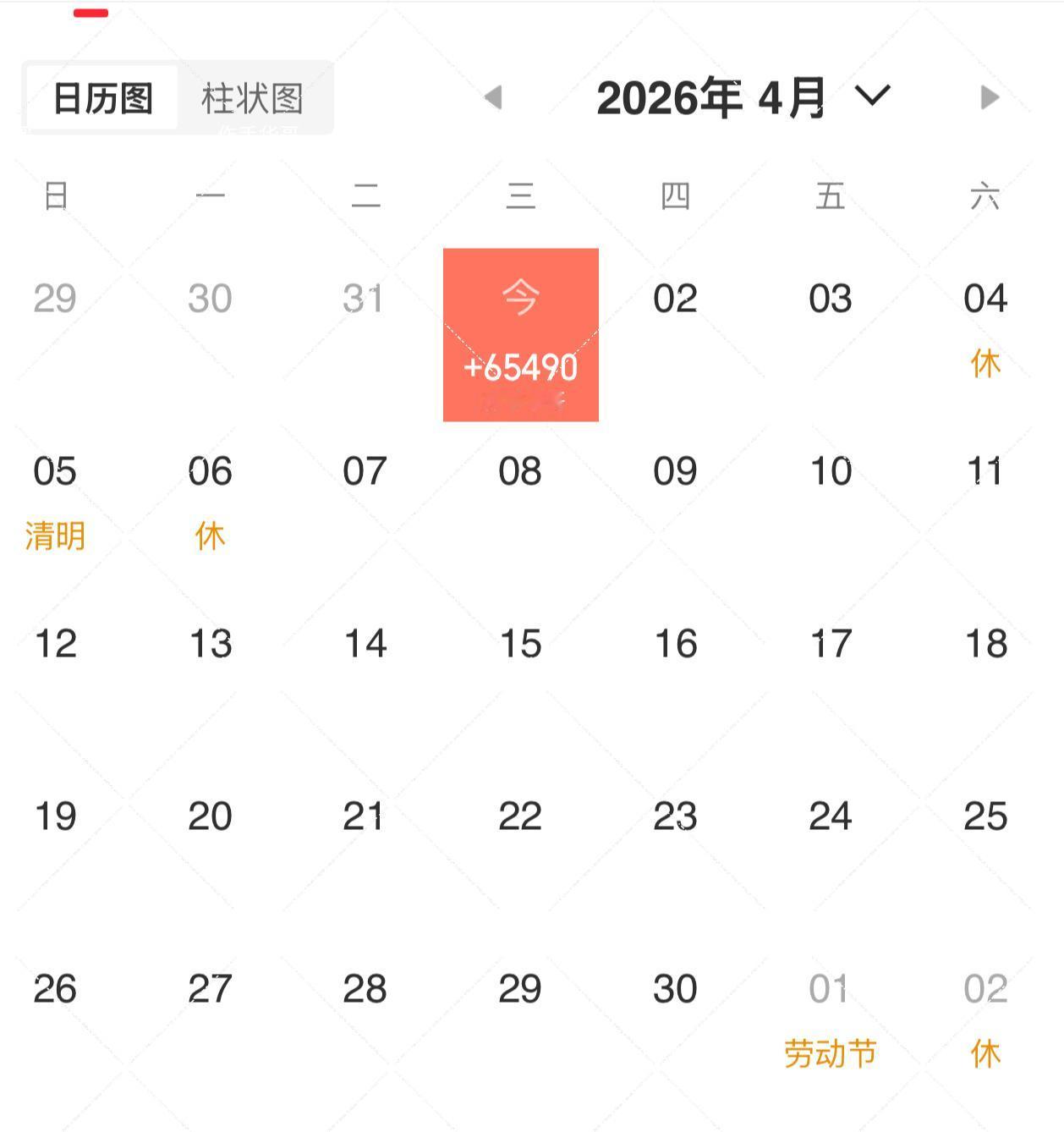 4月1日，阳春四月，开门红，油价大幅回落！