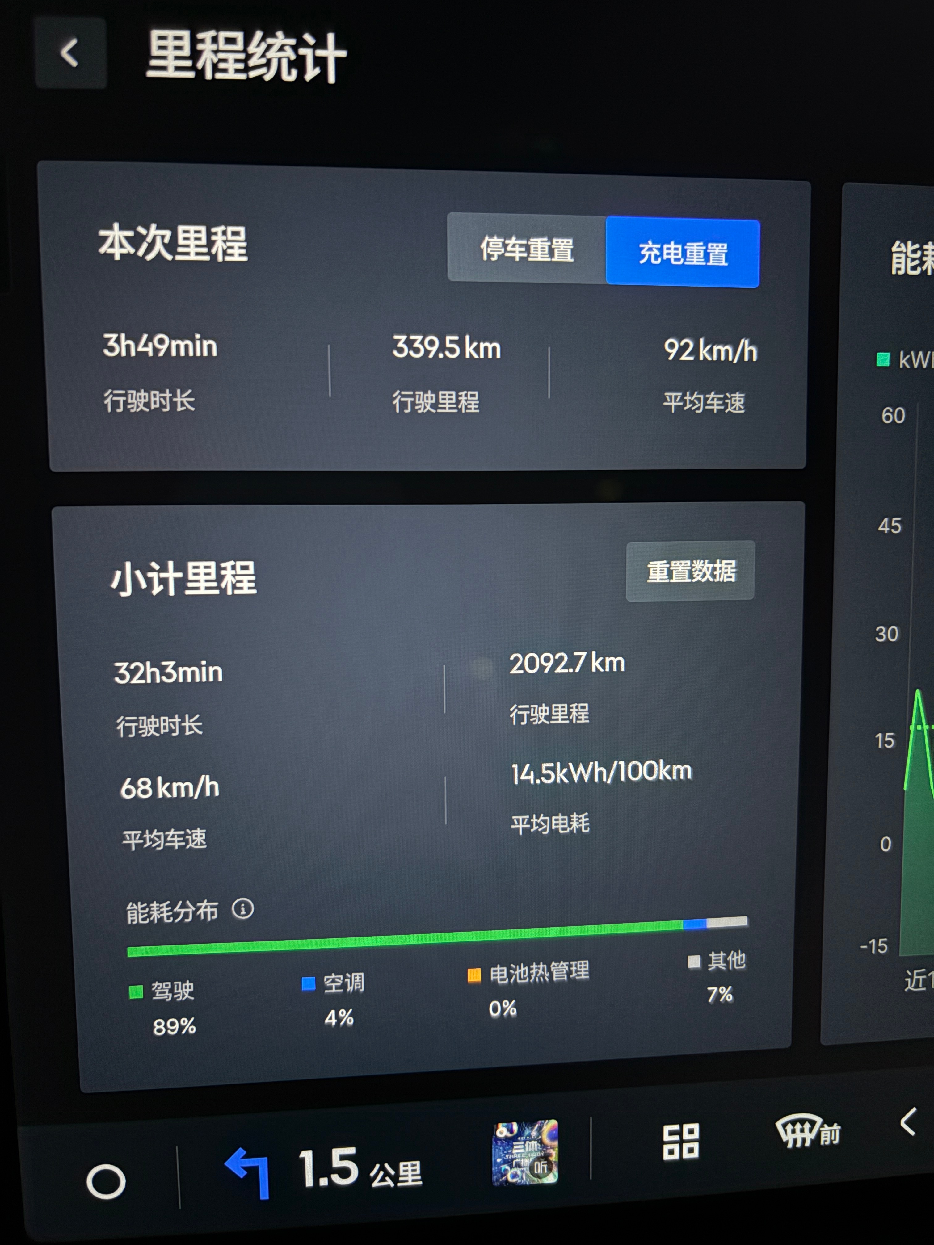 4天时间跑了2092km从黑龙江黑河开纯电车到山西大同上辈子我肯定是个职业司机不