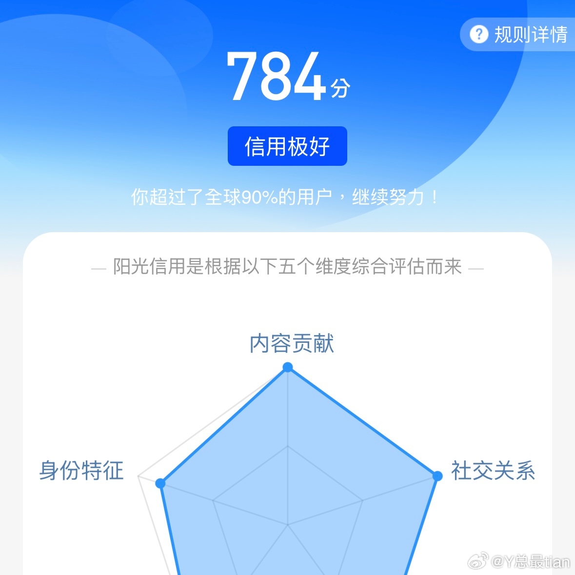 每日‎一善 ☀️想涨ygxy的可以来和我互动🉑转 🉑评 🉑蹭  ☀️极好红