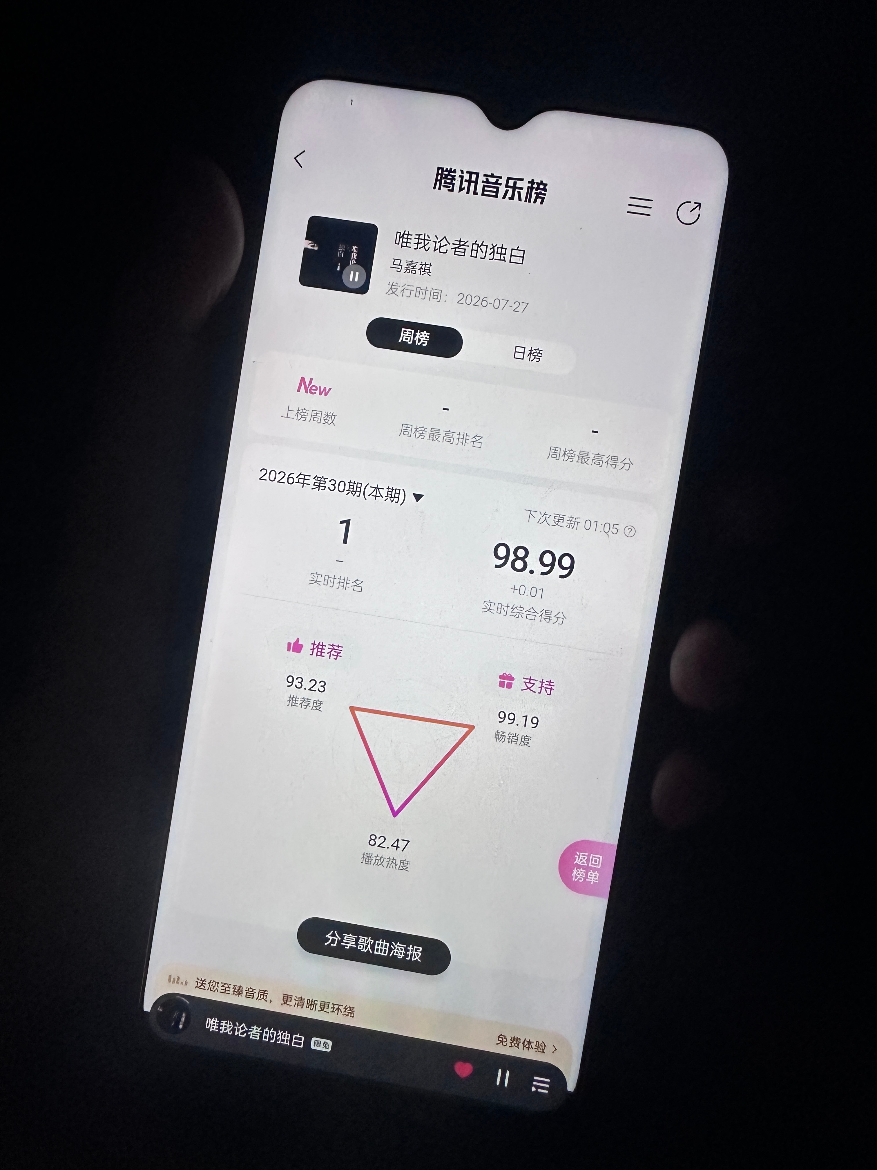 涨了🥹🥹 