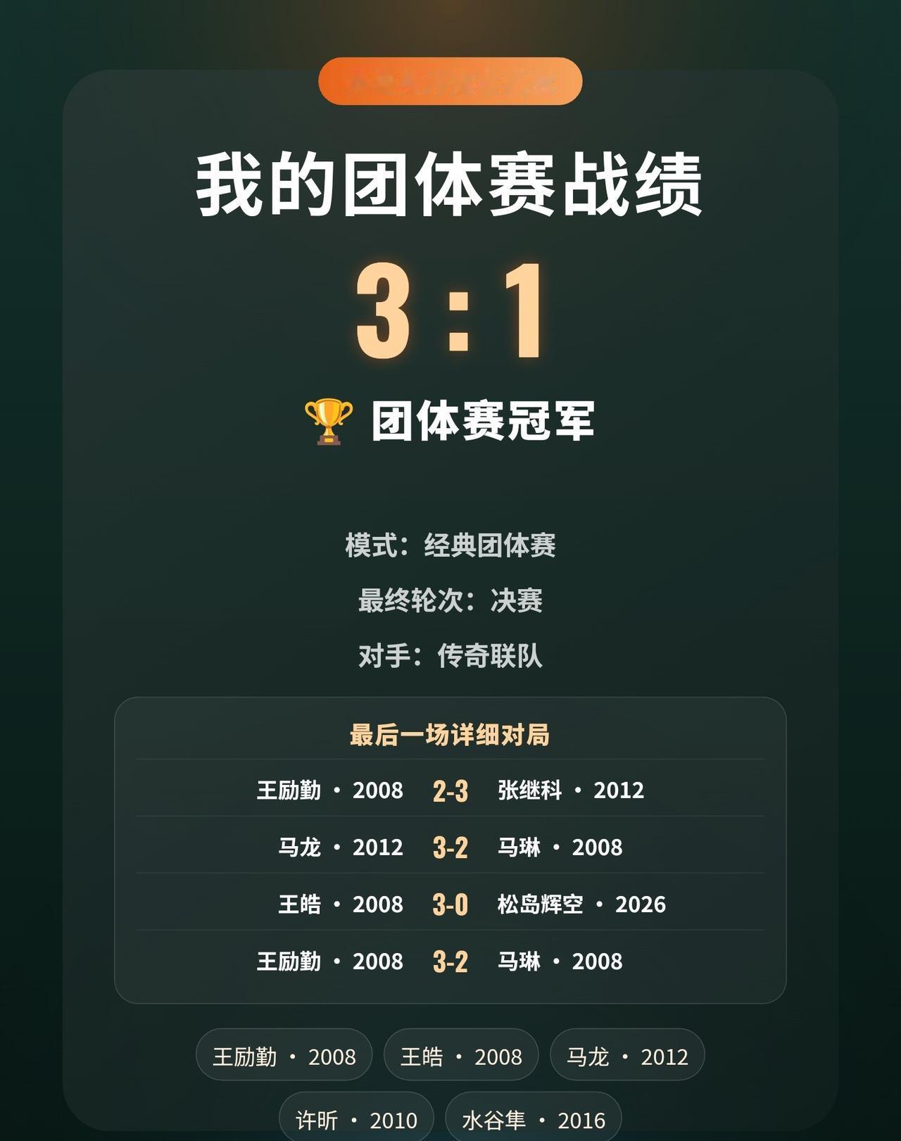 我用3张传说卡拿下冠军
阵容不一定完美，结果却是冠军。
马龙爆冷击败马琳，打出了